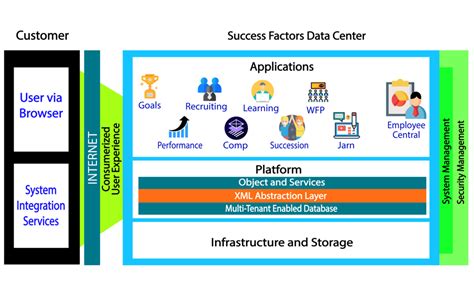 jfc sap successfactors